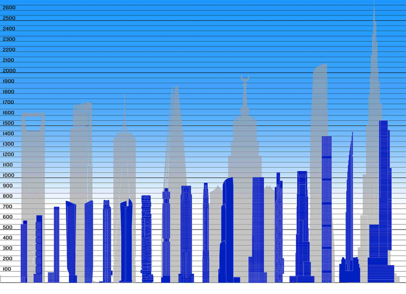 From left to right, the grey buildings are: Shanghai World Financial Center, CTF Finance Centre, One WTC, Lotte World Tower, Mecca Royal Clock Tower, Shanghai Tower, Burj Khalifa
